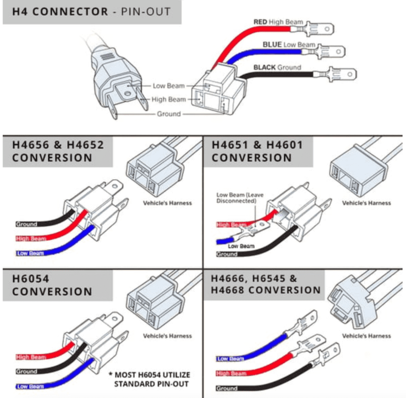 PinoutSwapWiring