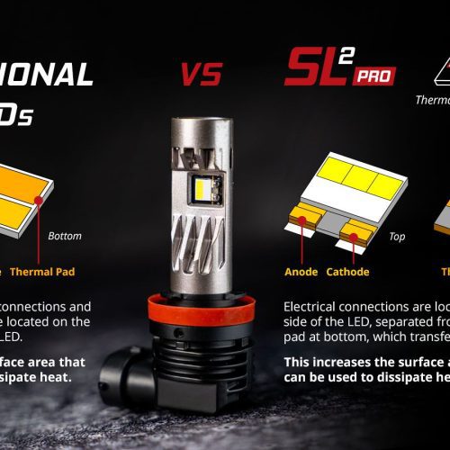 sl2 pro led chip comparison 10