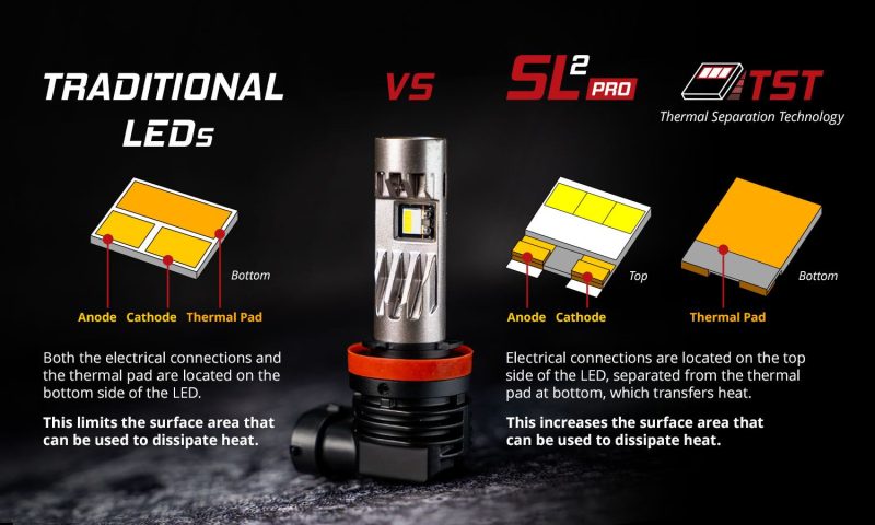 sl2 pro led chip comparison 10