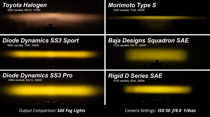 ss3 vs competitors collage yellow 6b 18